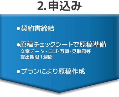 2.申込み