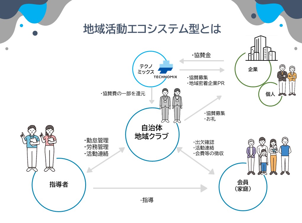 地域活動エコシステム型とは　画像
